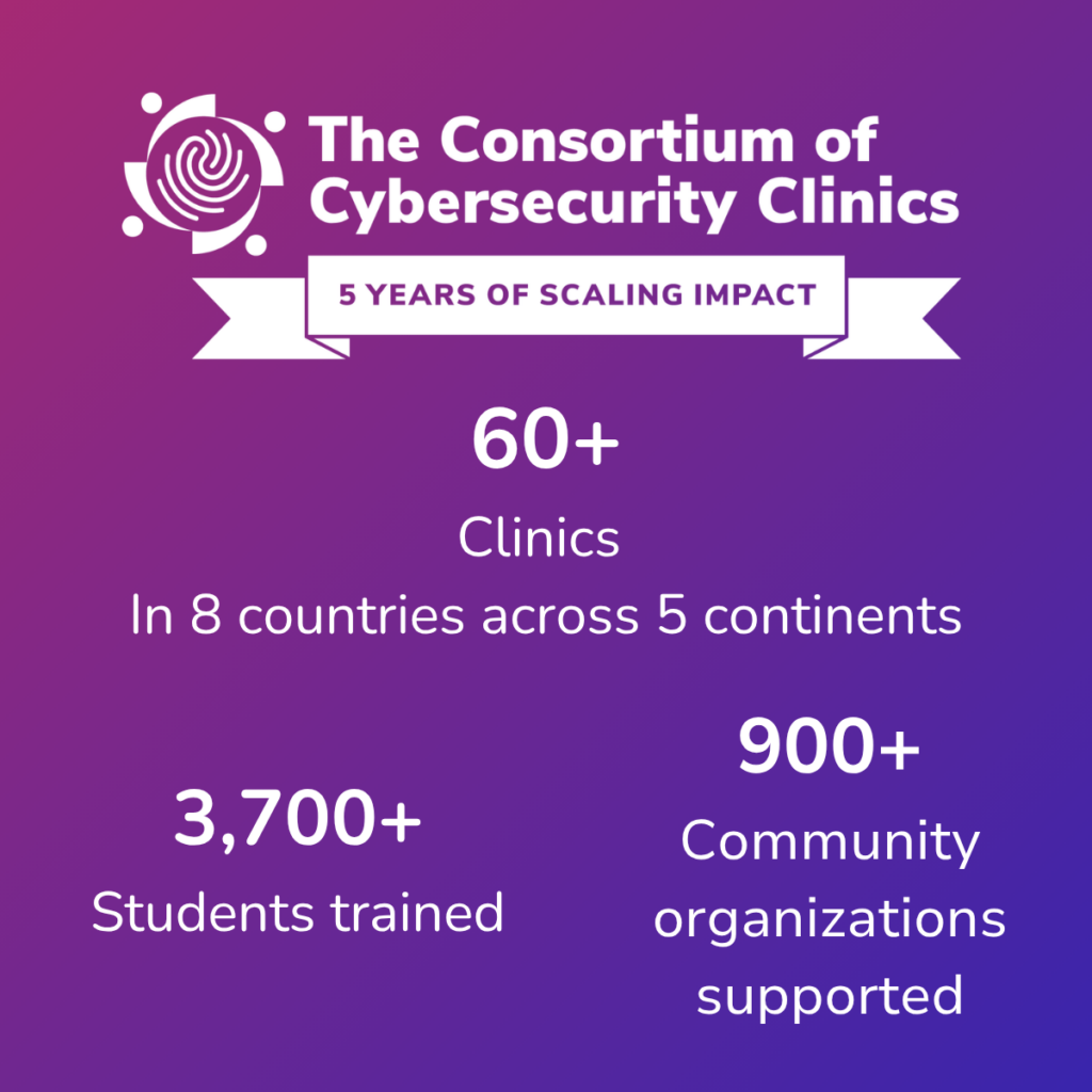 5 years of impact 60 clinics, 3700 students, 900 community organizations